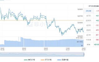 比特币价格今日行情 比特币最高价格