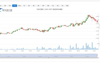 艾达币今日人民币价格_20230128艾达币今天的行情怎样？