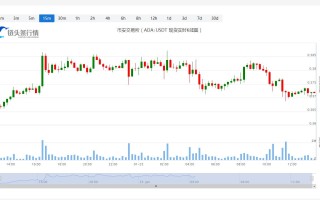 艾达币今日价格今日行情_20230123艾达币价格分析