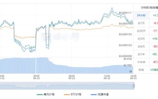 屎币最新价格 屎币今日行情