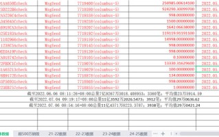 LUNC最新官方消息：LUNC上涨约3倍 后续仍需观察官方动作和市场反应