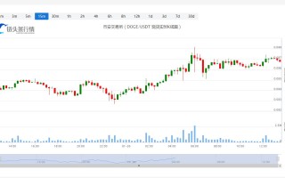 狗狗币今日最新币价_20230126狗狗币价格分析更新