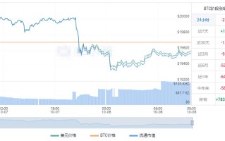 最新比恃币价格 比特币今日行情