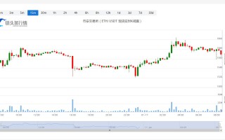 以太坊今日价格今日行情_20230117以太坊多少钱一个