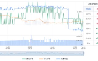 USDC今日最新价格 USDC价格最新实时走势