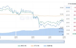 以太坊今日美元行情 以太坊价格实时行情