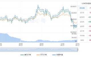 lunc币2022最新价格 lunc币人民币实时价格行情