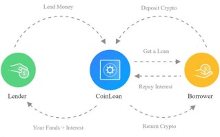 加密借贷平台合法吗？加密借贷平台可靠吗？