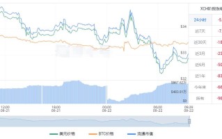 chia币最新价格行情 奇亚币美元今日价格多少钱