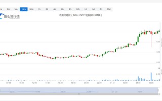 艾达币价格今日行情_20230121艾达币价格分析更新