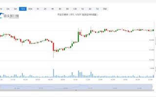 以太坊价格今日行情_以太坊走势最新消息_20221220