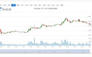 比特币价格实时行情_20230130比特币今日价格走势