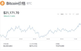 比特币6月21日价格行情 比特币最新走势