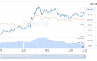 XRP今日最新价格 瑞波币价格最新实时走势