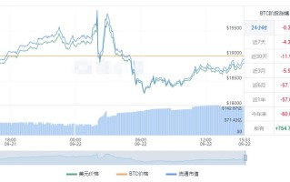 BTC最新价格行情 BTC今日美元价格走势