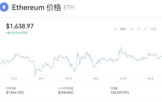 以太坊最新价格 ETH今日价格分析 以太坊走势