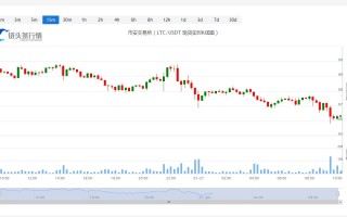 莱特币价格今日行情_20230127最新莱特币价格走势