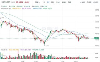 瑞波币今日价格行情（瑞波币2022币价一枚）