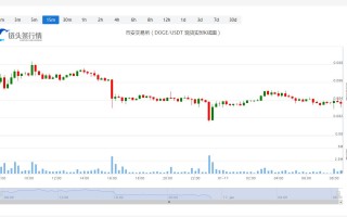 狗狗币价格实时行情_20230117狗狗币今天值多少钱？
