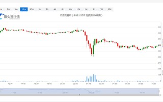 币安币今天行情今日价格_20230119币安币价格分析