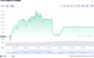 泰达币今日价格最新消息 USDT币今日最新价格行情2022