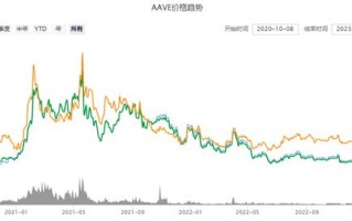 aave行情最新版下载_aave行情官方版下载v2.0.1