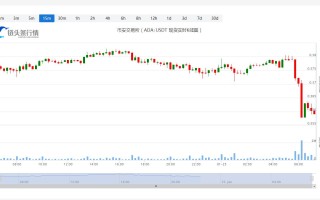艾达币价格实时行情_20230125最新艾达币价格走势
