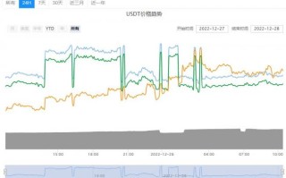 USDT最新美元价格详情！USDT今日人民币价格走势！