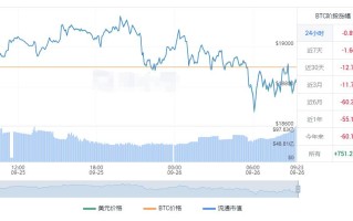 比特币价格今日行情 比特币最新价格今天