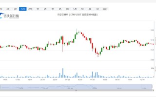 以太坊今日最新币价_20230123一个以太坊等于多少人民币？