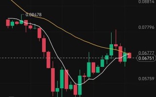 狗狗币现在多少钱一枚？DOGE今日最新价格行情走势图