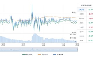 USDT价格最新 泰达币今日走势