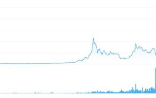 比特币历史价格走势图 比特币十年价格图表