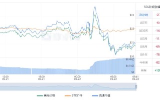 sol币今日价格行情 sol币最新人民币价格走势