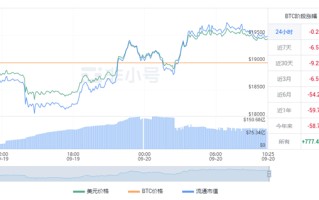 BTC今日最新价格 比特币最新价格走势图一览