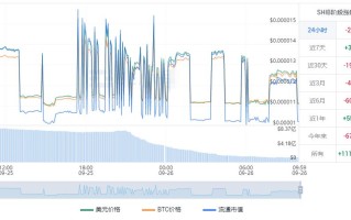 shib币最新消息 shib币价格今日行情