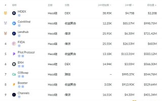 观察｜Grayscale推出与CoinDesk指数挂钩的DeFi新基金