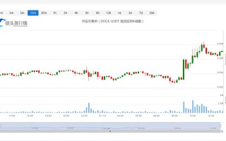 今日狗狗币价格_20230118狗狗币价格分析
