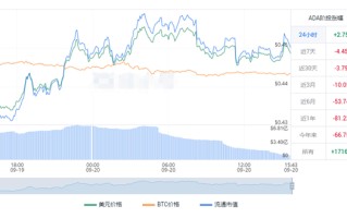 艾达币今日最新价格 ADA价格美元最新行情