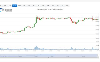 艾达币今日最新币价_20230115艾达币价格分析更新