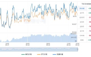 tbcc今日价格行情 tbcc最新美元价格