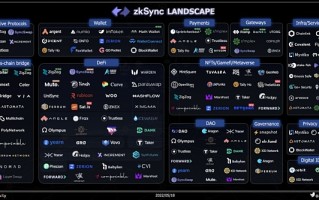 Bing Ventures深度报告：ZK Rollup赛道值得投资吗？（下）