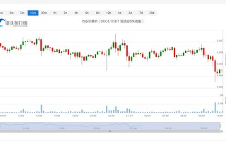 今日狗狗币价格_20230127最新狗狗币价格走势
