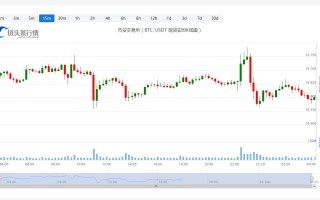 狗狗币价格实时行情_20221229狗狗币最新行情走势