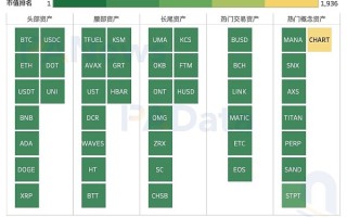 深度｜加密市场日均波动率升至17.46%，头部资产抗风险能力较强