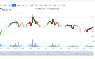 瑞波币今日价格今日行情_20230129最新瑞波币价格走势