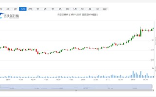 瑞波币今日最新币价_20230121瑞波币最近行情怎么样？