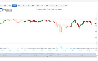 以太坊今天行情今日价格_20230124以太坊价格分析更新