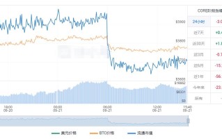 core币2022最新价格 中本聪币今日价格行情