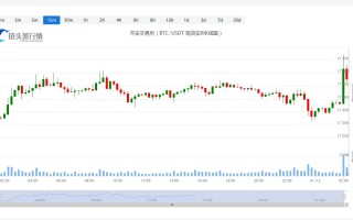 艾达币今日最新币价_20230112艾达币价格分析